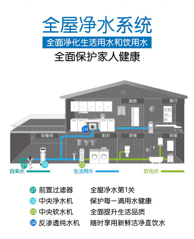 1705905479196307.jpg 中央软水机详情_02.jpg