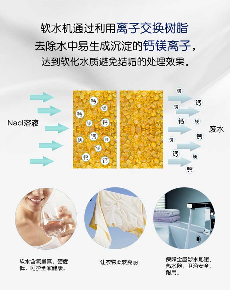 1705905484176817.jpg 中央软水机详情_03.jpg