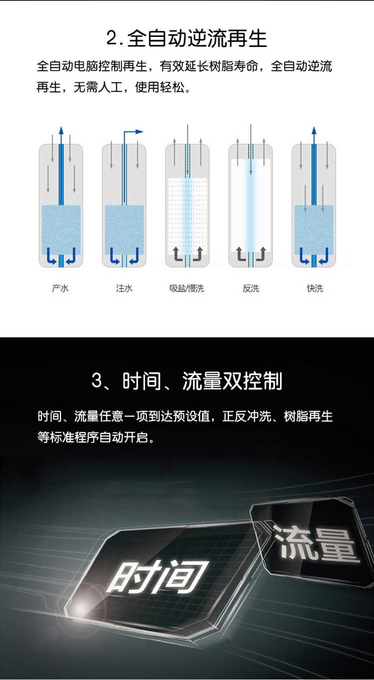 1705905518209527.jpg 中央软水机详情_09.jpg