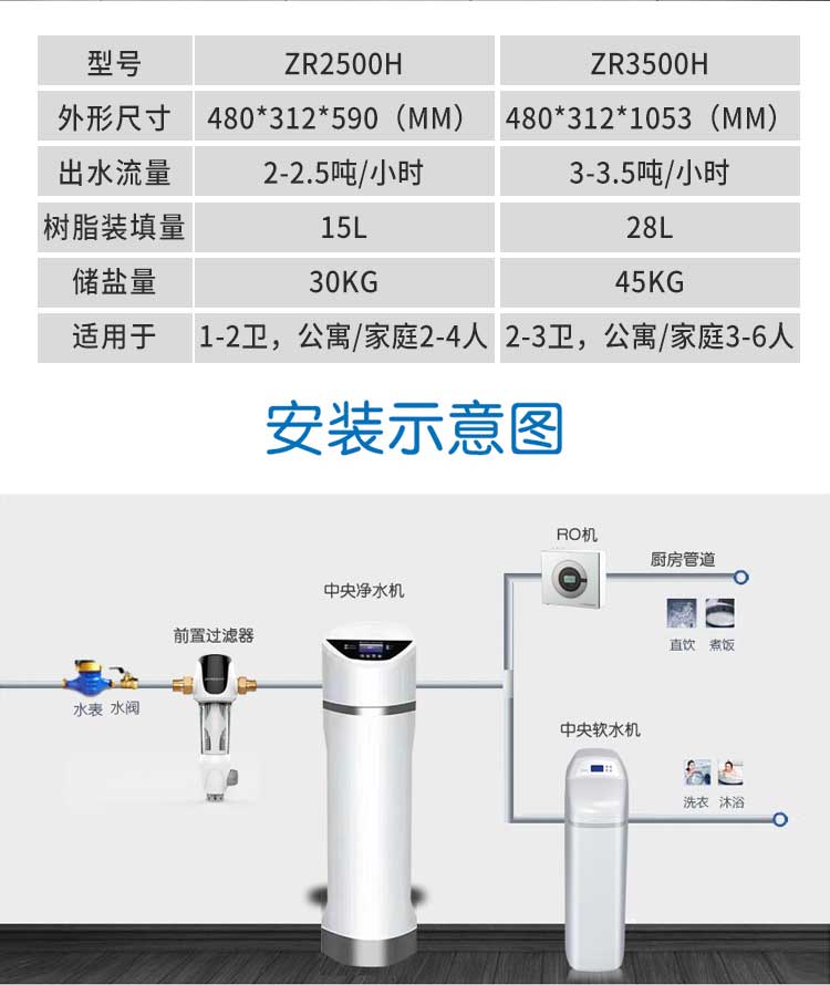 1705905542660168.jpg 中央软水机详情_14.jpg