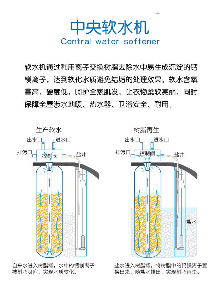 1705905549115386.jpg 中央软水机详情_15.jpg