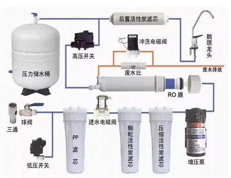 溢爱科普净水器最重要配件——净水人必备